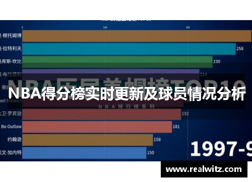 NBA得分榜实时更新及球员情况分析