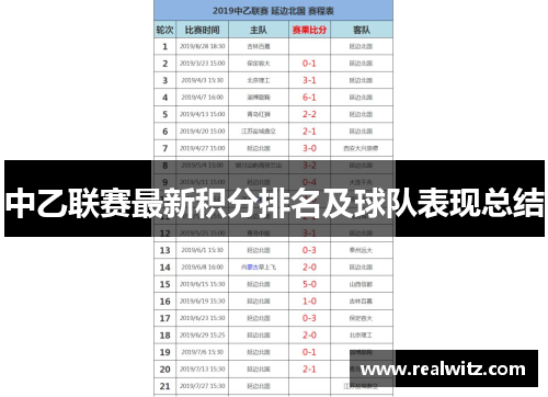 中乙联赛最新积分排名及球队表现总结